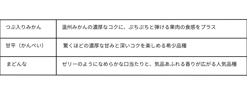 【IYOnoKUNI】えひめ果実便 愛媛県西宇和産 100％ストレートジュース ギフト