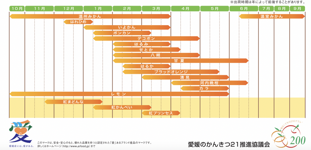 旬を知ればみかんがもっと美味しく！愛媛みかん・柑橘の食べ頃